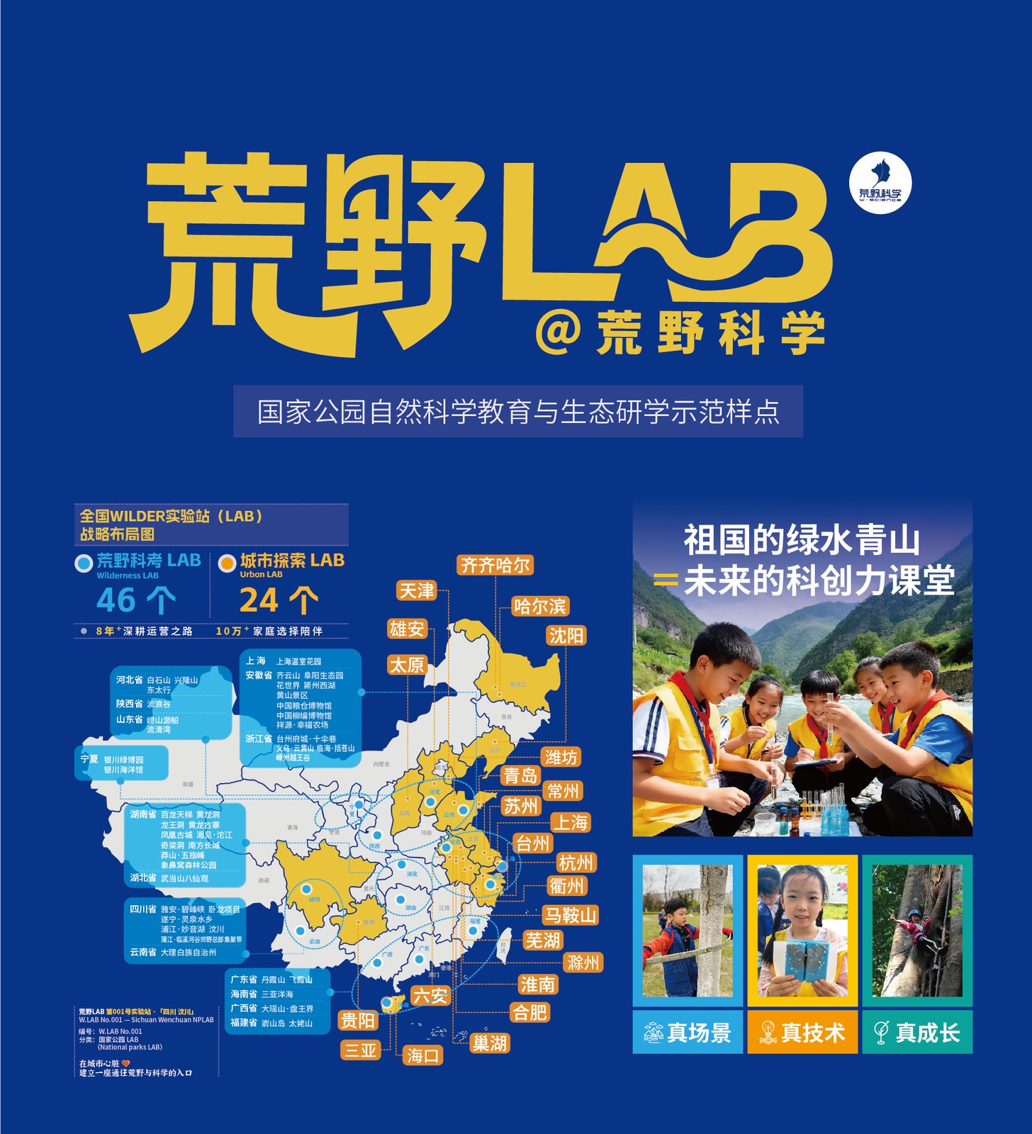 荒野科学学校、城市公园与远端目的地 LAB 网络关系图
